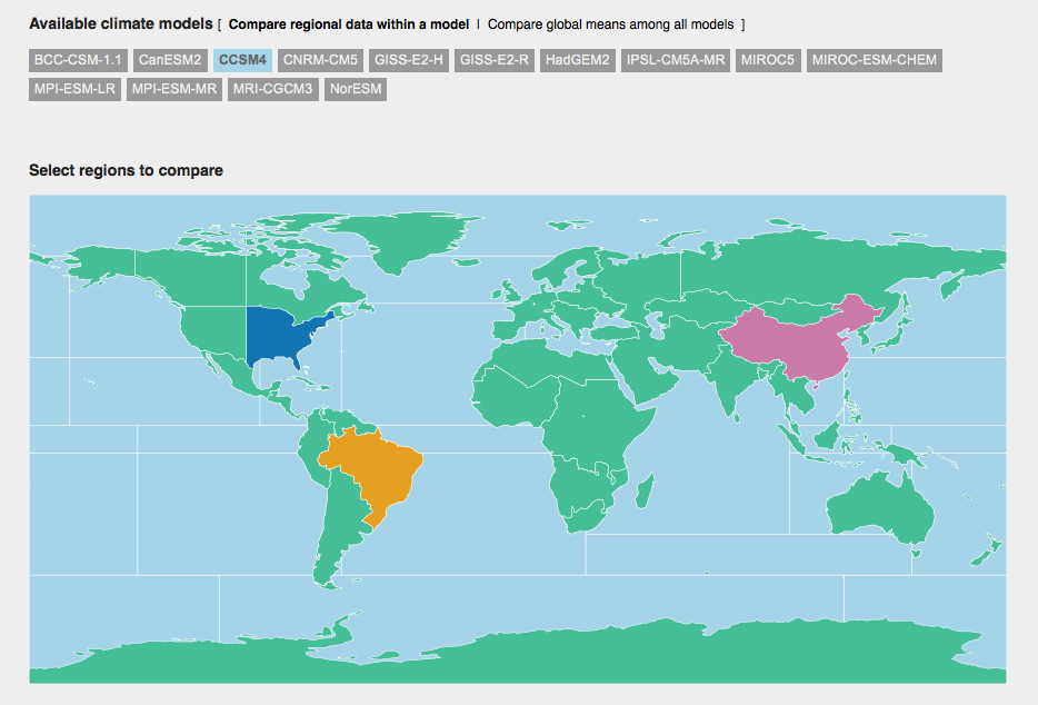 Comparing regions