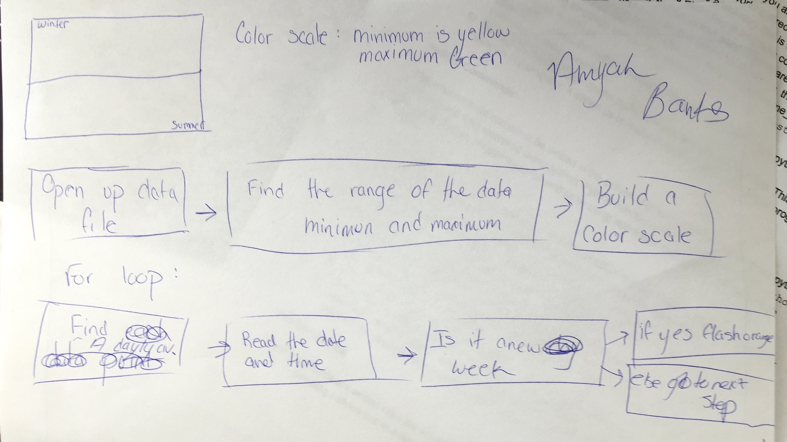 Project Plan Example From Dunne (CPS) Middle School Program