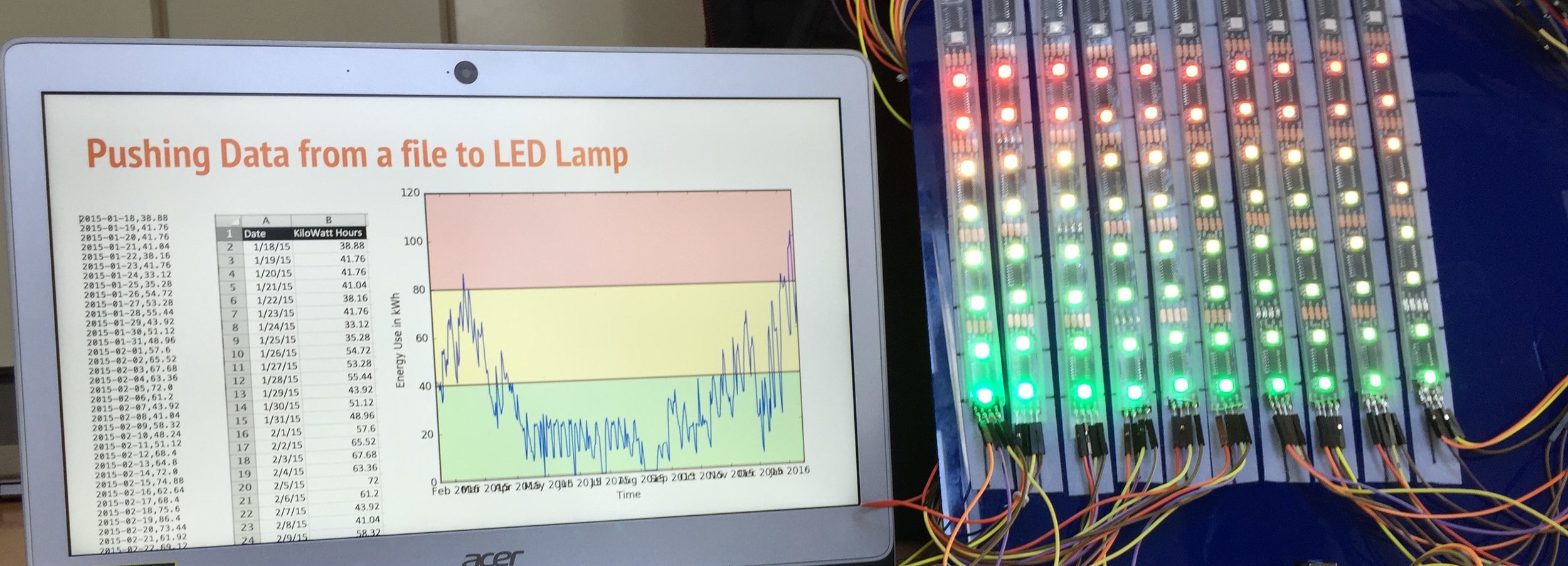 Coding and Data Exploration with Smart Lamps