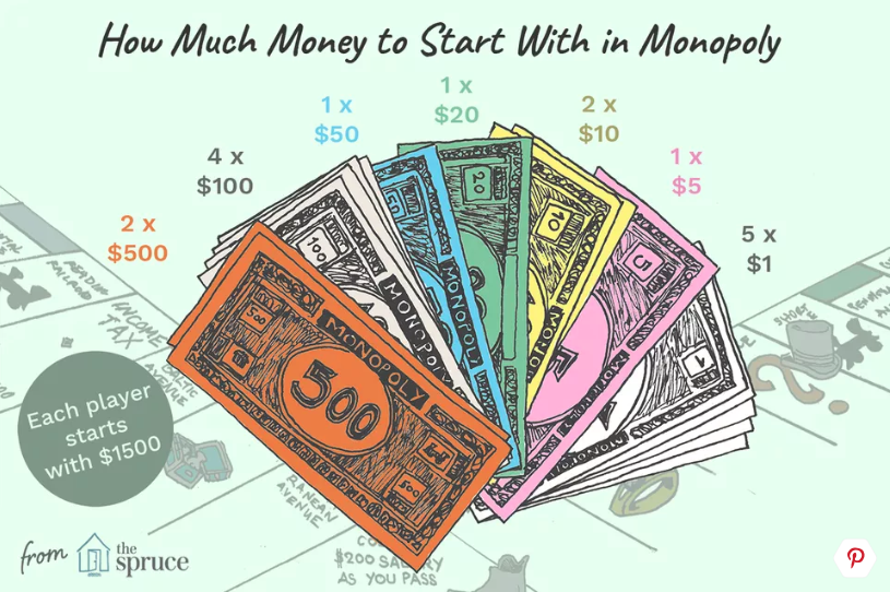 Guide to Bank Money in Monopoly