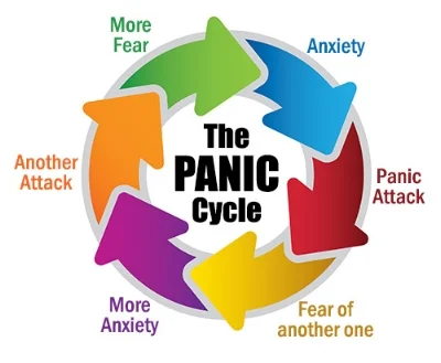  DO YOU RECOGNIZE THIS CYCLE IN YOUR OWN BEHAVIOR?