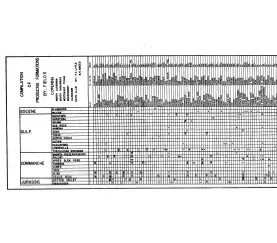 Compilation of Producing Formations by Fields Covering NE Texas, N. Louisiana, S. Arkansas, Mississippi, and Alabama