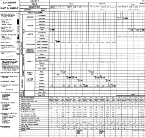 Penetration Charts and Reservoir Data Summary of Oil and Gas Fields in South Arkansas and North Louisiana