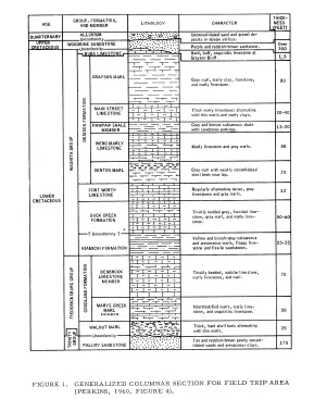 Comanchean Stratigraphy of the Fort Worth-Waco-Belton Area, Texas
