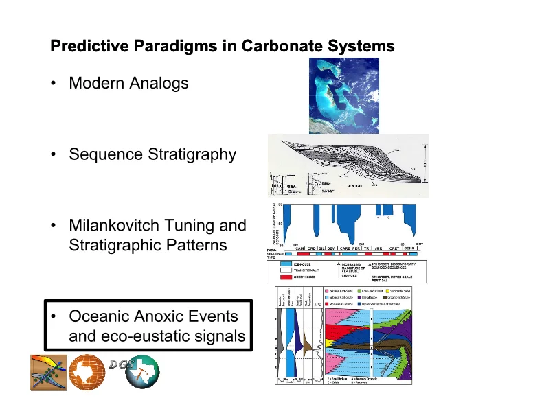 SEP2016_KERANS_Cretaceous Carbonate Platforms of the Gulf of Mexico4.jpg