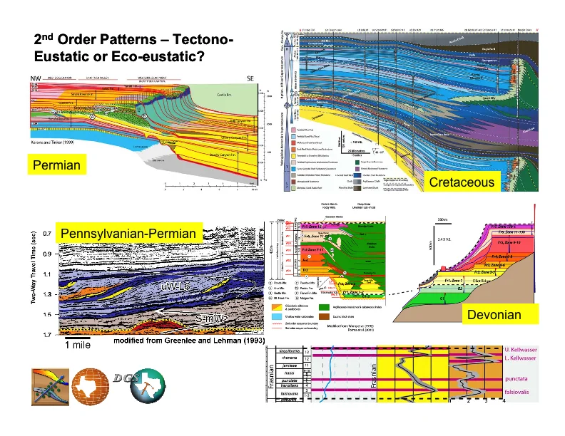 SEP2016_KERANS_Cretaceous Carbonate Platforms of the Gulf of Mexico6.jpg