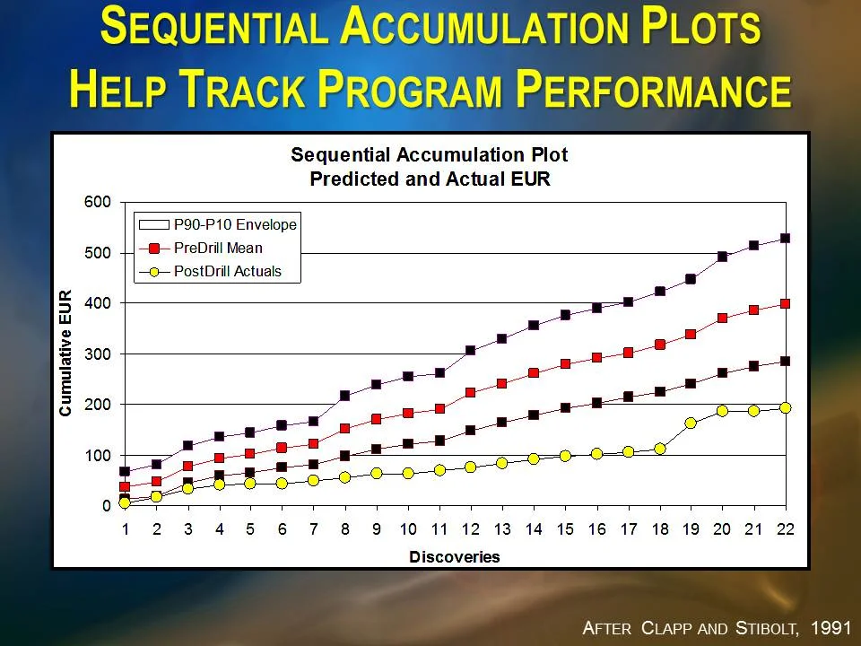 AAPG DL 2015-17 PRESENTATION COGNITIVE BIAS AUG 2016 (20).JPG