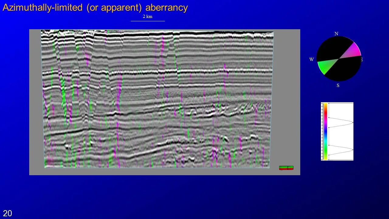 Pitfalls, Limitations, and Work-Arounds in Seismic Attribute Interpretation – Distinguishing Geology from Artifacts (20).JPG