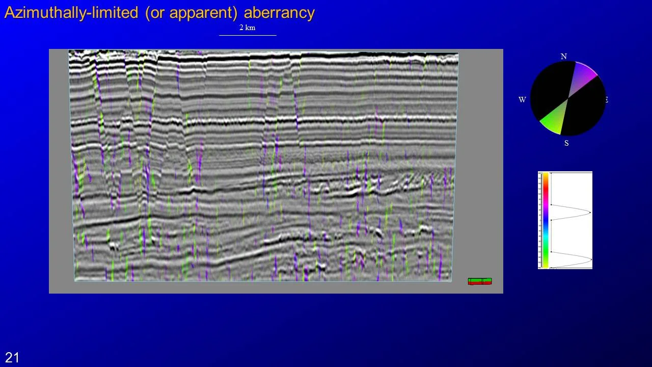 Pitfalls, Limitations, and Work-Arounds in Seismic Attribute Interpretation – Distinguishing Geology from Artifacts (21).JPG