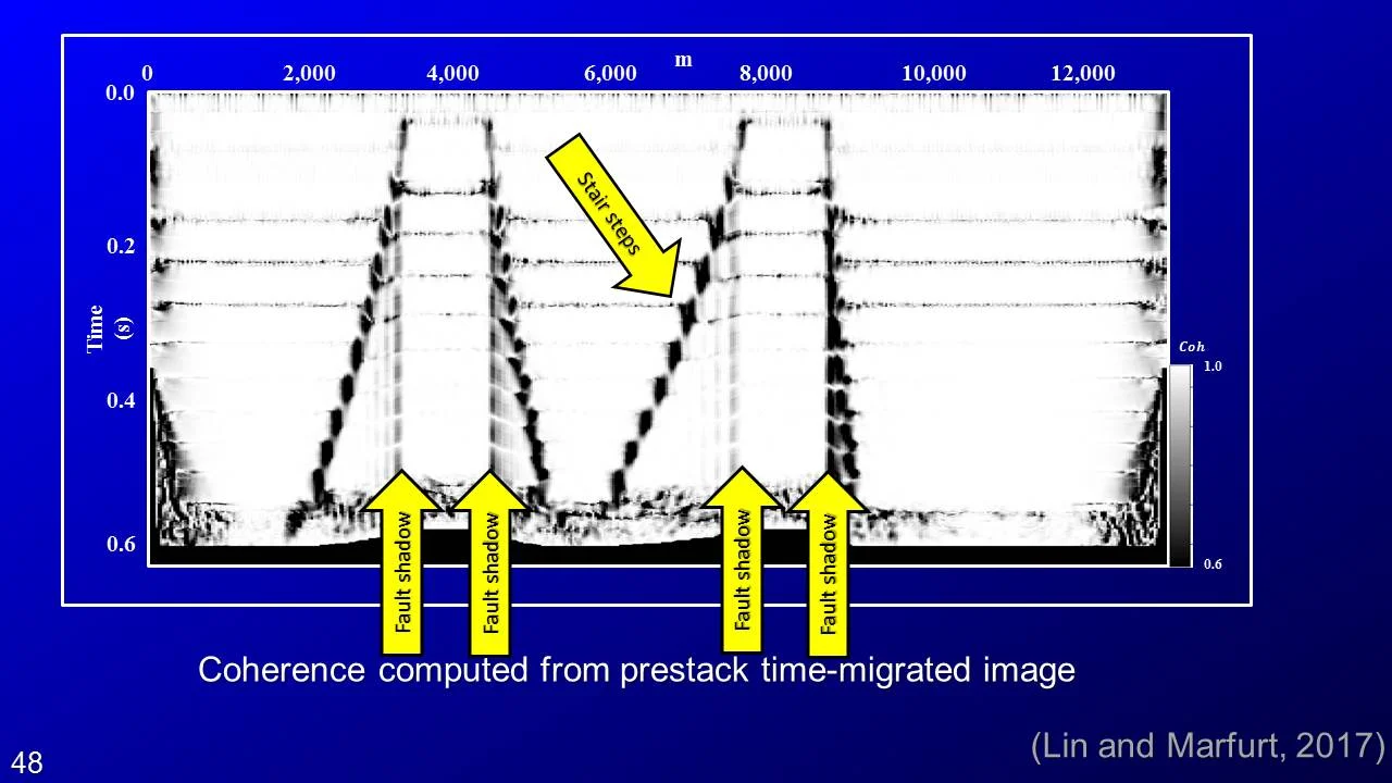 Pitfalls, Limitations, and Work-Arounds in Seismic Attribute Interpretation – Distinguishing Geology from Artifacts (48).JPG