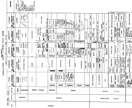 Upper Gulf Coast Correlation Chart