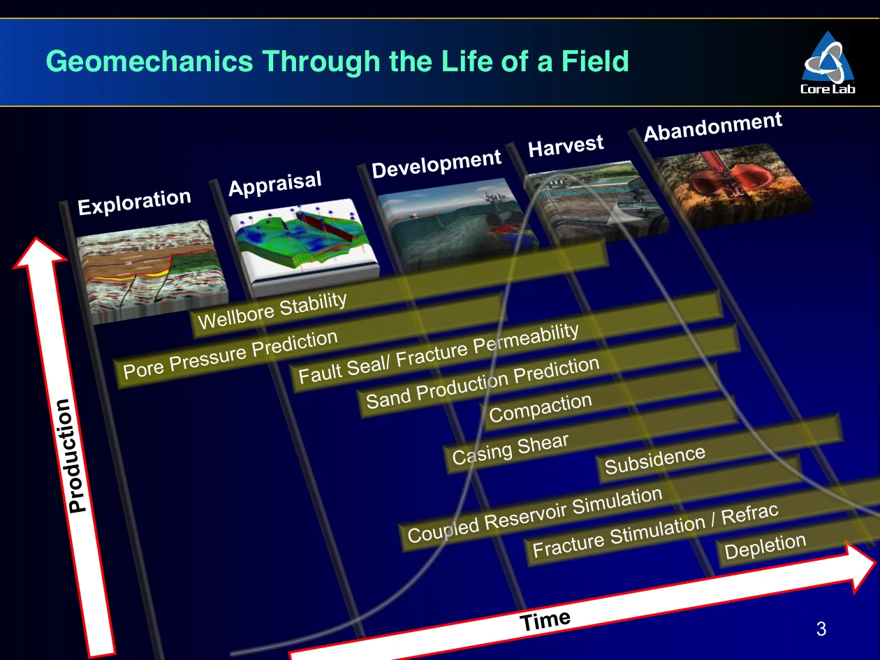 Corelab - Hydrocarbon Exploitation the role of Laboratory Geomechanics - Igor Faoro - Slide 3.jpg