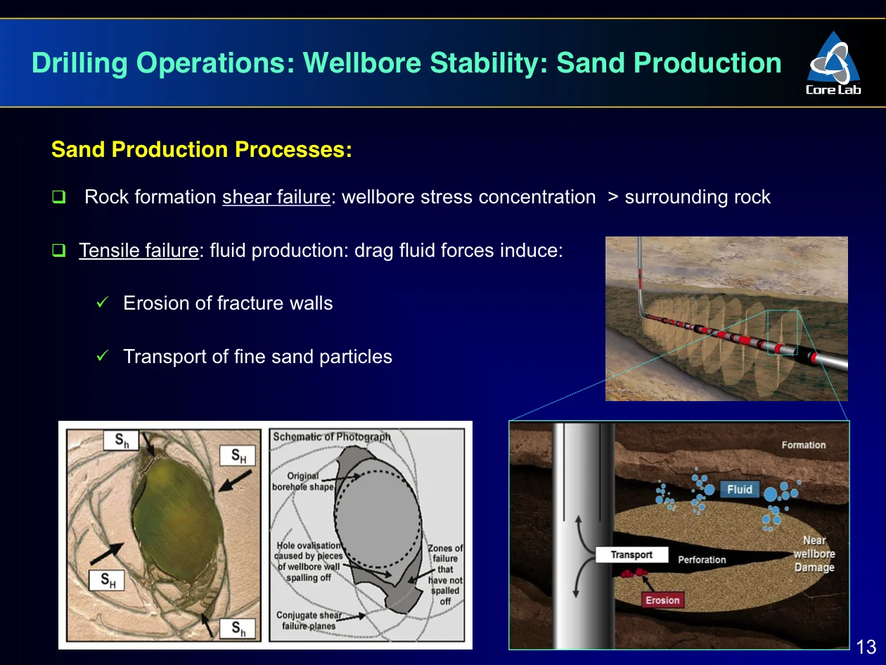 Corelab - Hydrocarbon Exploitation the role of Laboratory Geomechanics - Igor Faoro - Slide 13.jpg