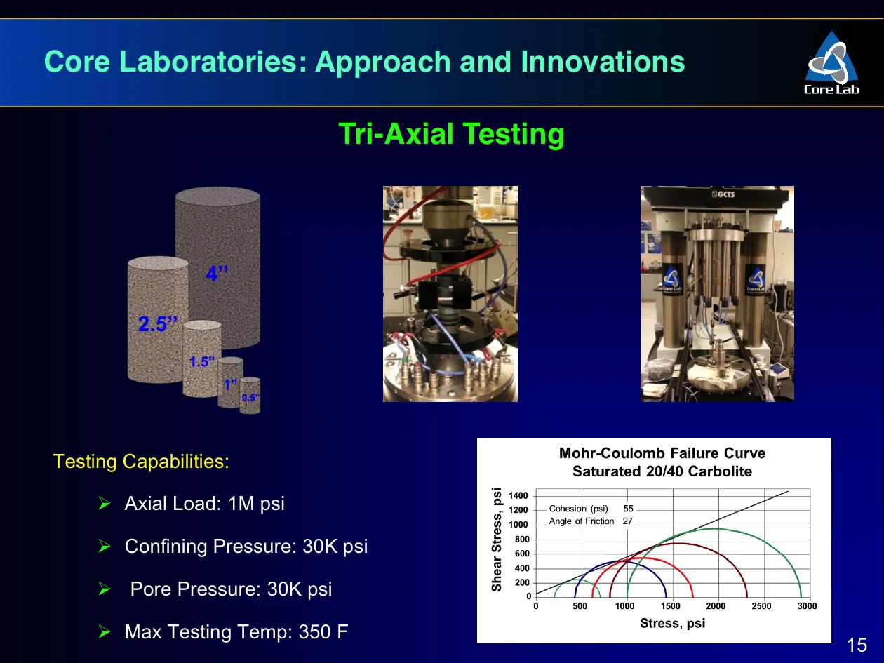 Corelab - Hydrocarbon Exploitation the role of Laboratory Geomechanics - Igor Faoro - Slide 15.jpg