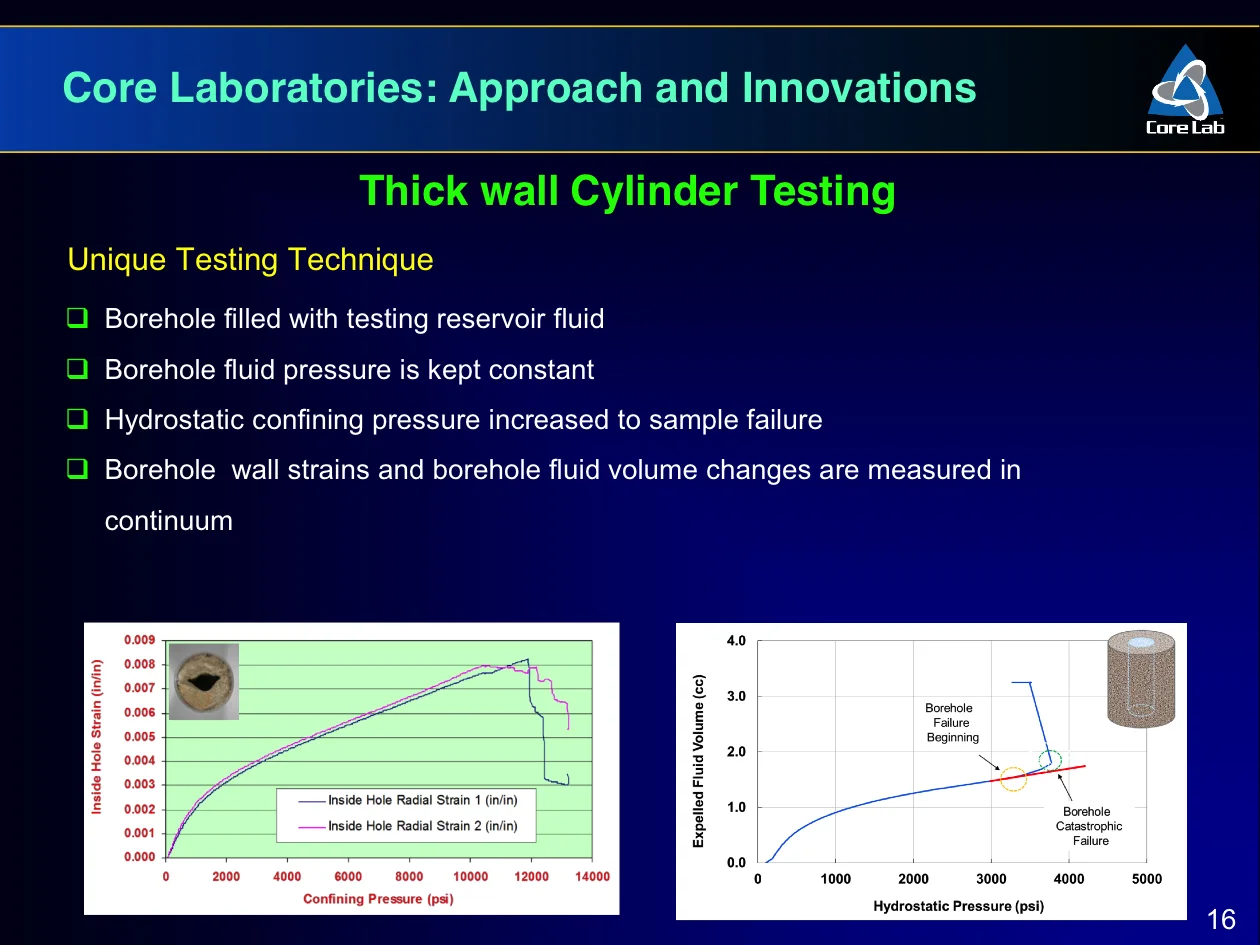 Corelab - Hydrocarbon Exploitation the role of Laboratory Geomechanics - Igor Faoro - Slide 16.jpg
