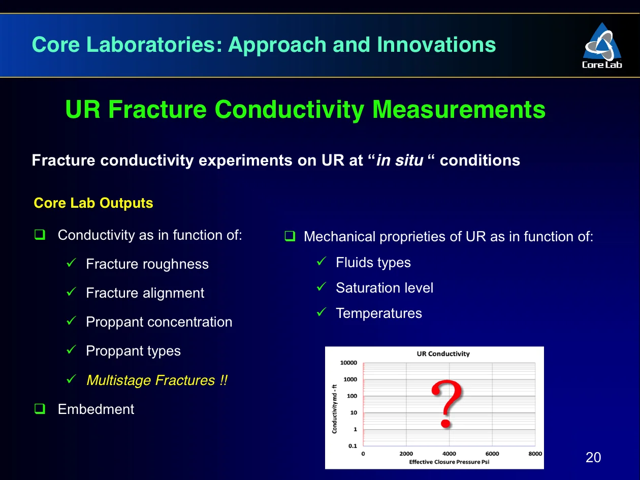 Corelab - Hydrocarbon Exploitation the role of Laboratory Geomechanics - Igor Faoro - Slide 20.jpg