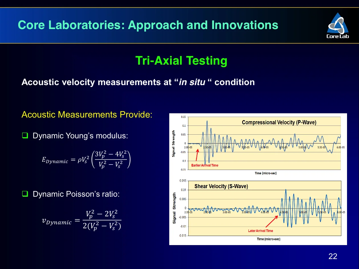 Corelab - Hydrocarbon Exploitation the role of Laboratory Geomechanics - Igor Faoro - Slide 22.jpg