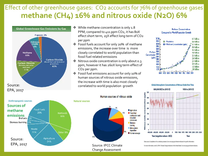 Climate Change, Challenge and Geopolitics Slide 5.jpg