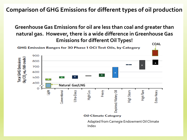 Climate Change, Challenge and Geopolitics Slide 10.jpg