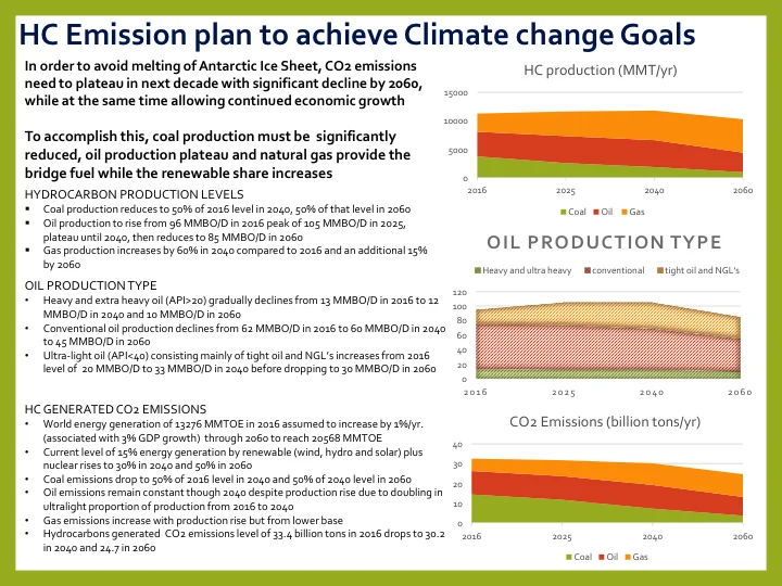Climate Change, Challenge and Geopolitics Slide 23.jpg