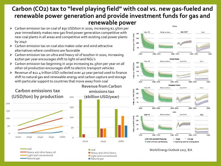 Climate Change, Challenge and Geopolitics Slide 24.jpg