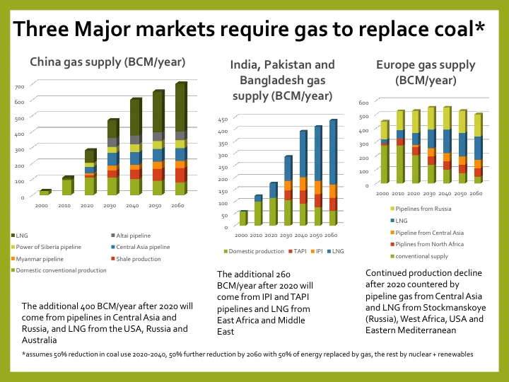 Climate Change, Challenge and Geopolitics Slide 31.jpg