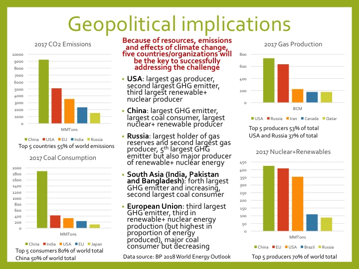 Climate Change, Challenge and Geopolitics Slide 34.jpg