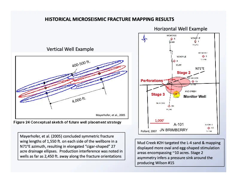 A Microseismic Case Study by Nick Pollard 6.jpg