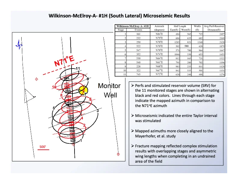 A Microseismic Case Study by Nick Pollard 11.jpg