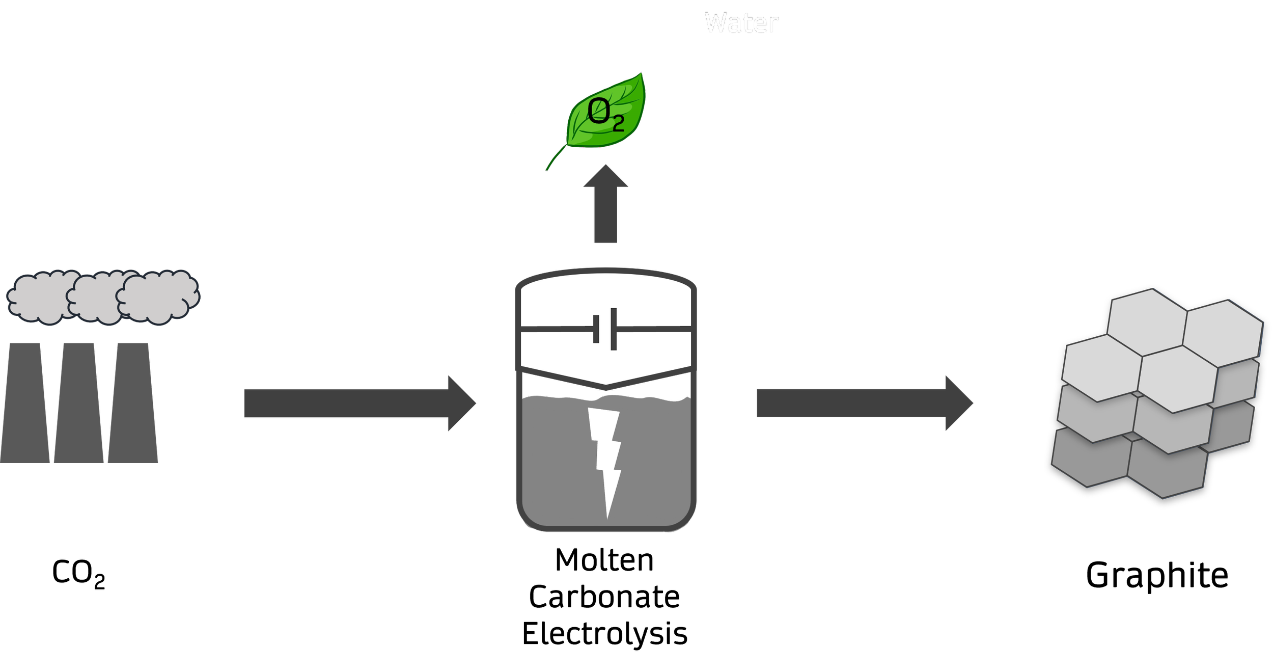 Our Technology — Saratoga Energy Corporation