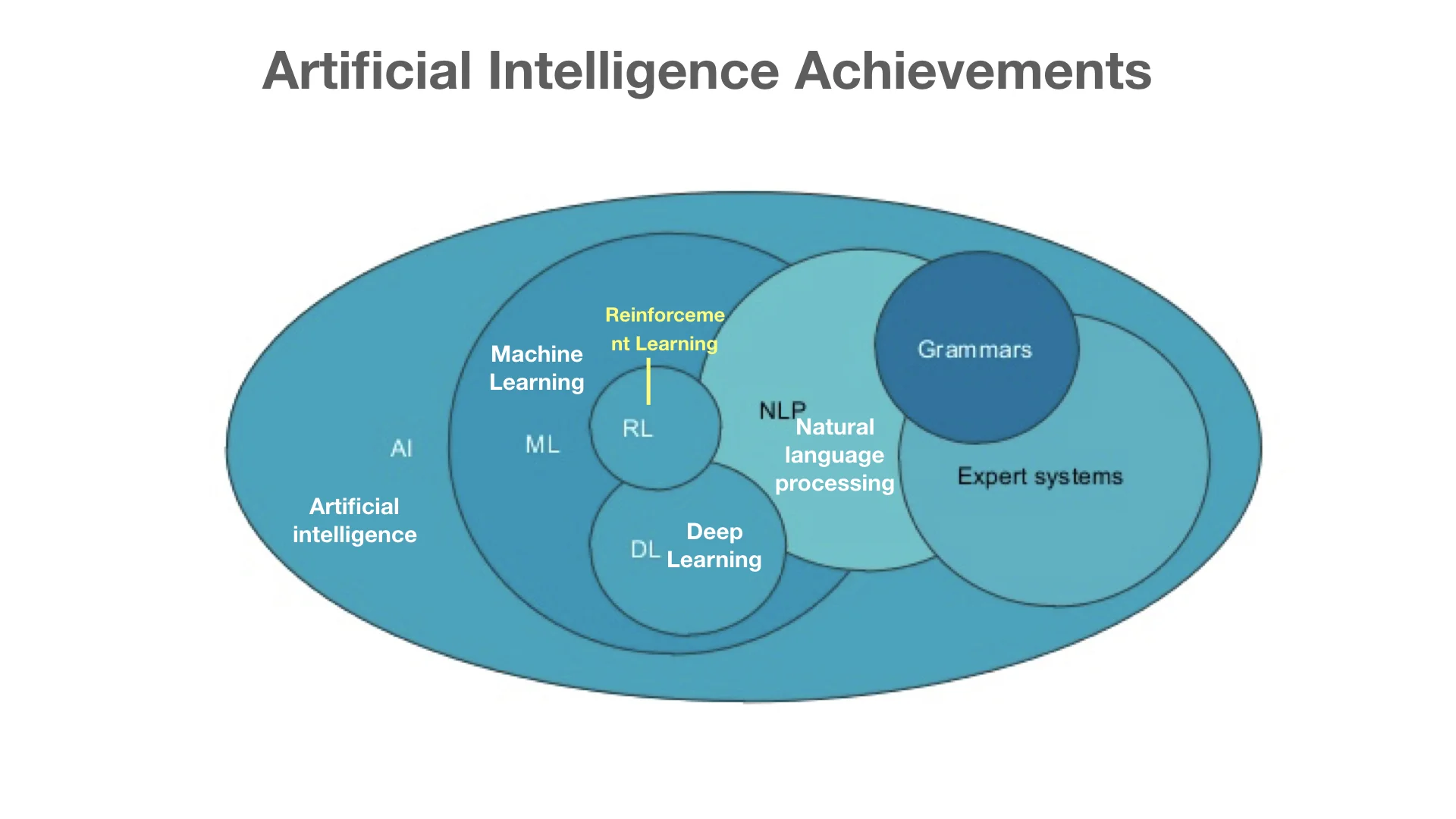 Reinforcement Learning .002.jpeg