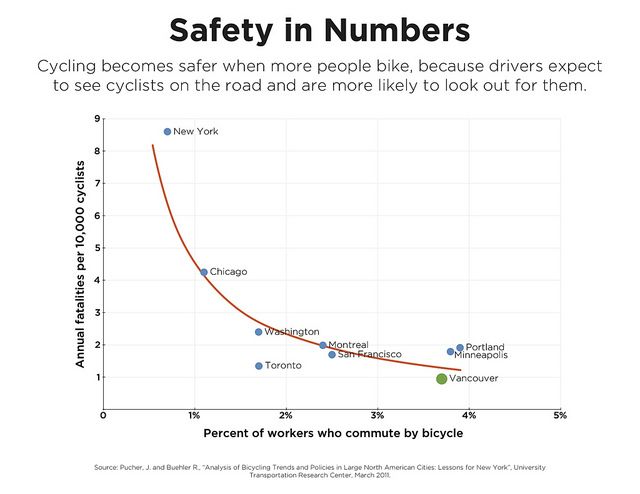 d3eb8bfcea8440d9c043419dd2ca6913--statistics-safety.jpg