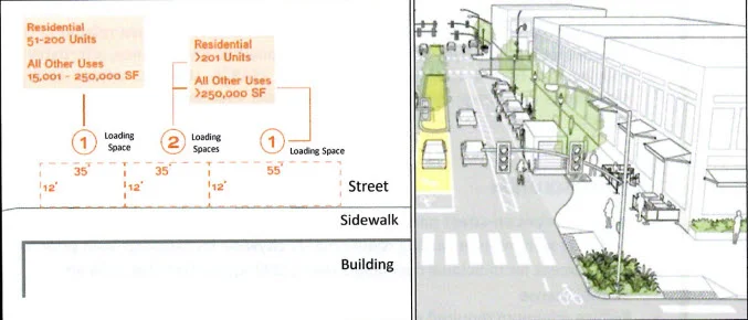 Atlanta Zoning Ordinance Update, Phase II