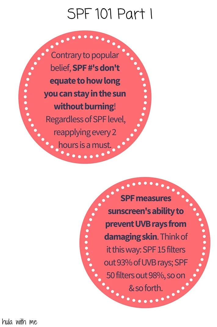 Learn what SPF truly represents and what the SPF numbers are telling us about how much sun protection we are receiving.