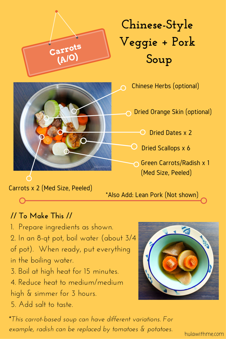 Skin Health Recipe: Chinese-Style Veggie + Pork Soup With Carrots as Base Ingredient. Ingredients: Chinese herbs (optional), dried orange skin (optional), 2 dried dates, 6 dried scallops, 1 green carrots/radish, 2 carrots. // To Make This // 1. Prepare ingredients as shown. 2. In an 8-qt pot, boil water (about 3/4 of pot). When ready, put everything in the boiling water. 3. Boil at high heat for 15 minutes. 4. Reduce heat to medium/medium high & simmer for 3 hours. 5. Add salt to taste. *This carrot-based soup can have different variations. For example, radish can be replaced by tomatoes & potatoes. 