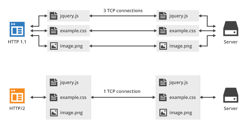 http-2-multiplexing.png