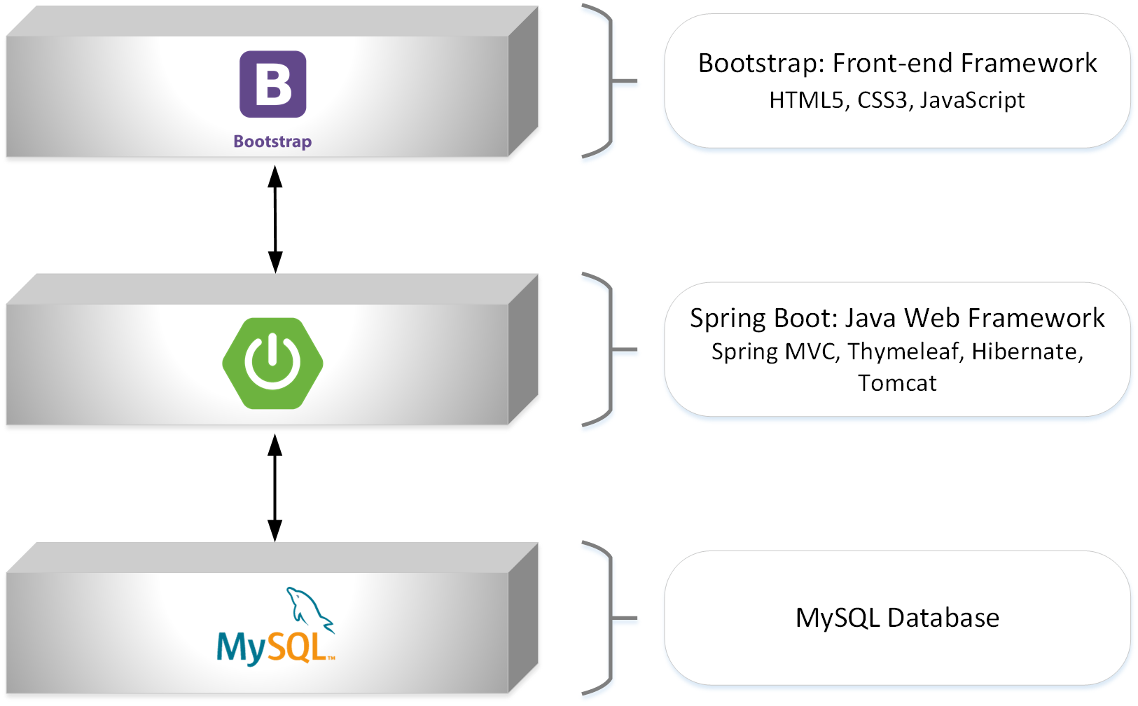 Java spring web