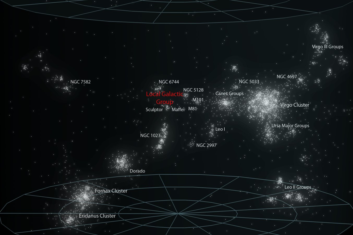 Virgo Supercluster