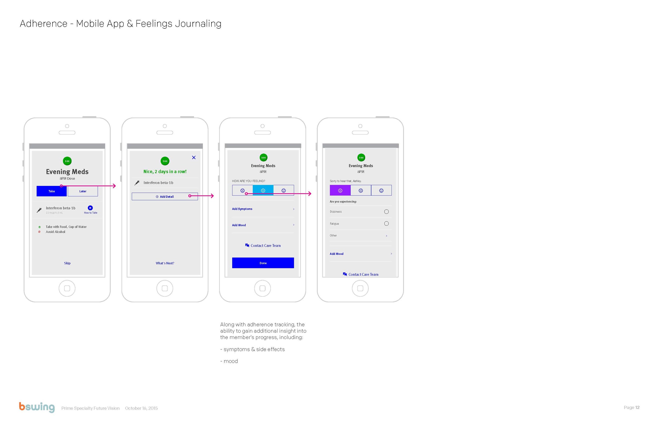 Rx Adherence Tracking