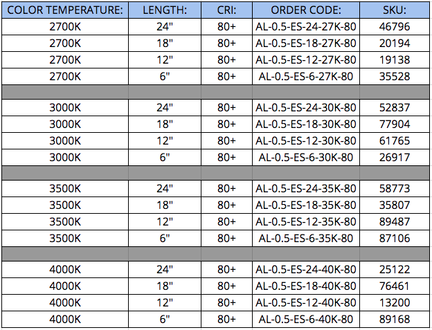 ES0.5_OrderCodes.png