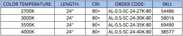 SC0.5_OrderCodes.png