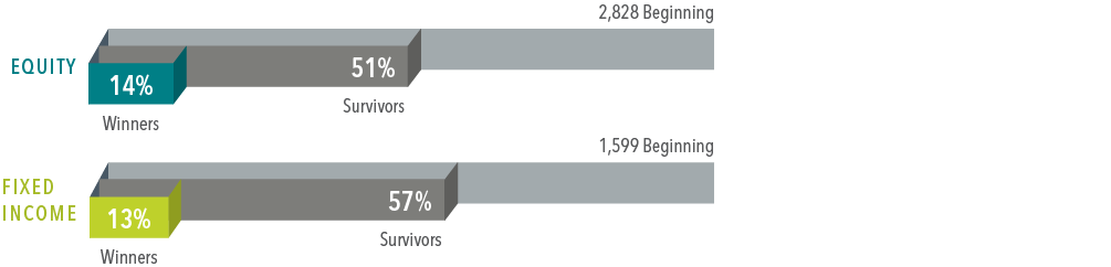 US based fund performance.png