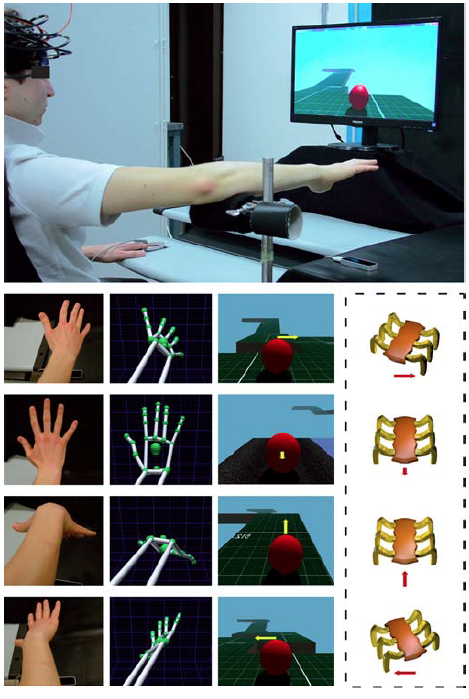 FIGURE 1 | Experimental setting for the execution of a virtual reality (VR) hand-controlled task (HCT).