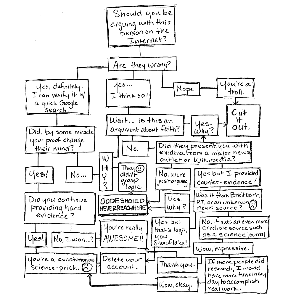 Kiki Schirr, Should I be talking to this person on the Internet? (from Medium)