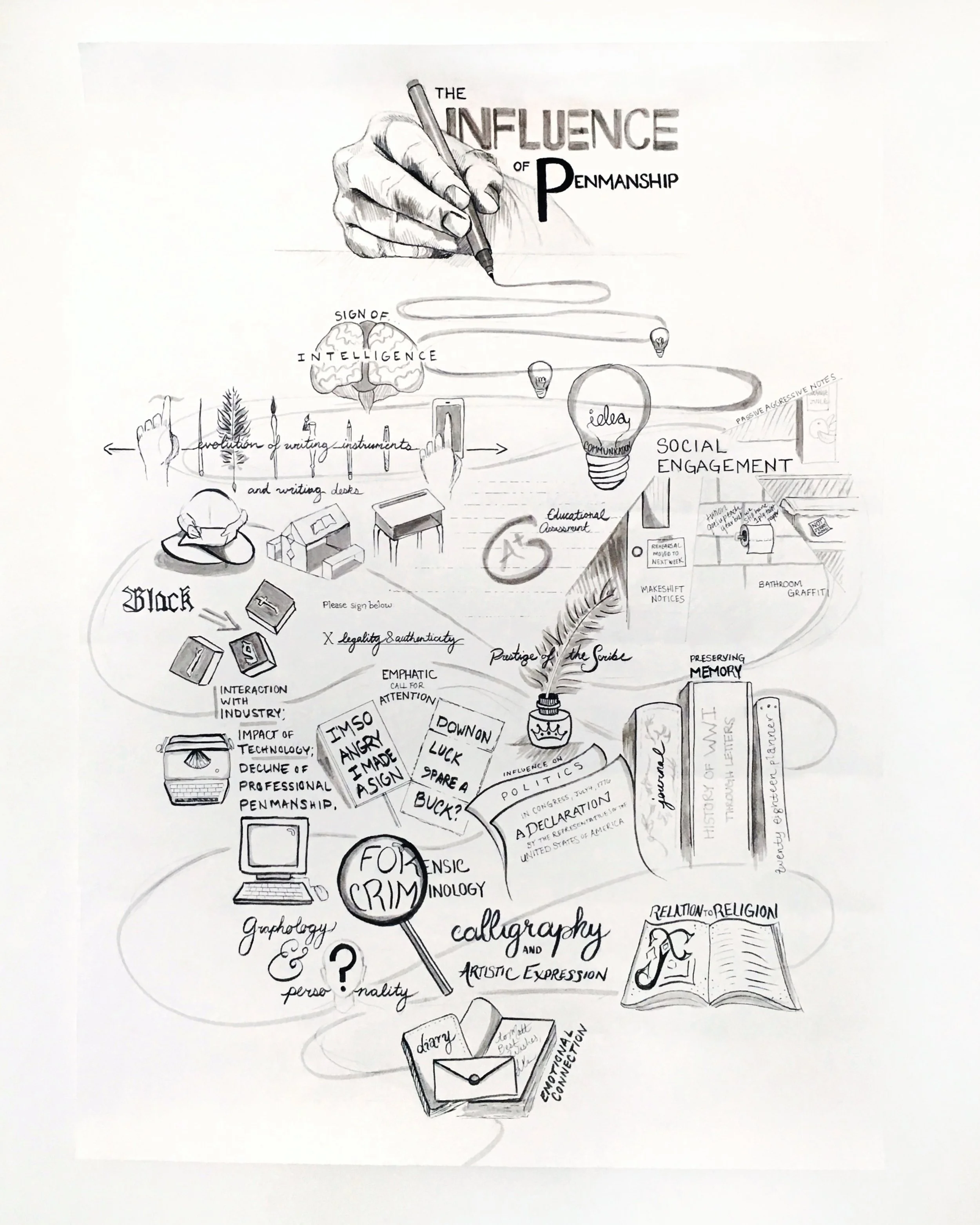Penmanship- Influences - Kostelic.jpg