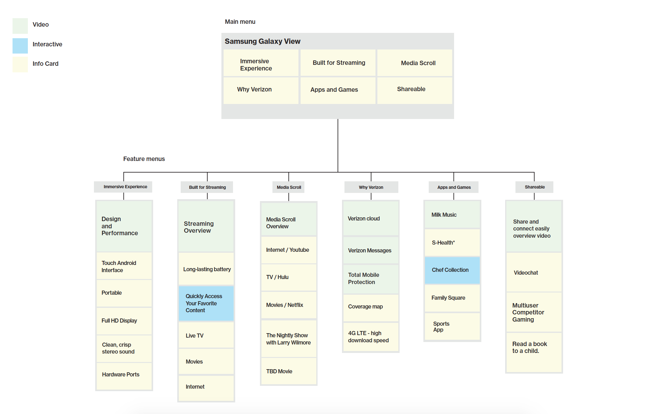 Showcase Wireframe Outline | Invodo