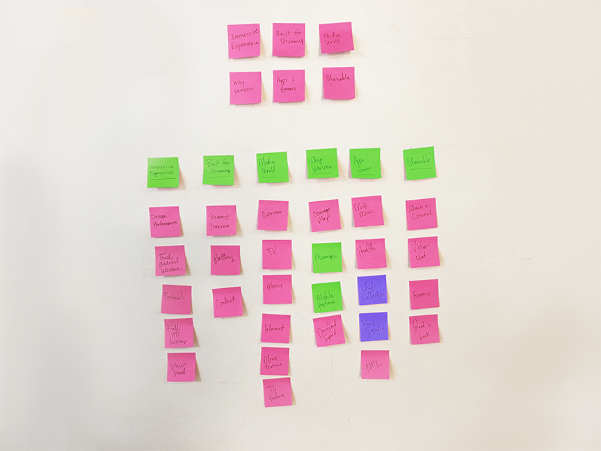 Information Architecture Discovery Process