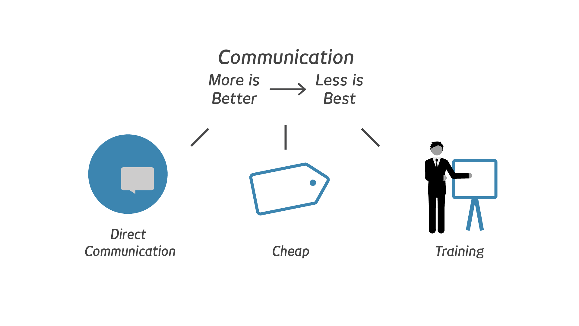 Communication icons