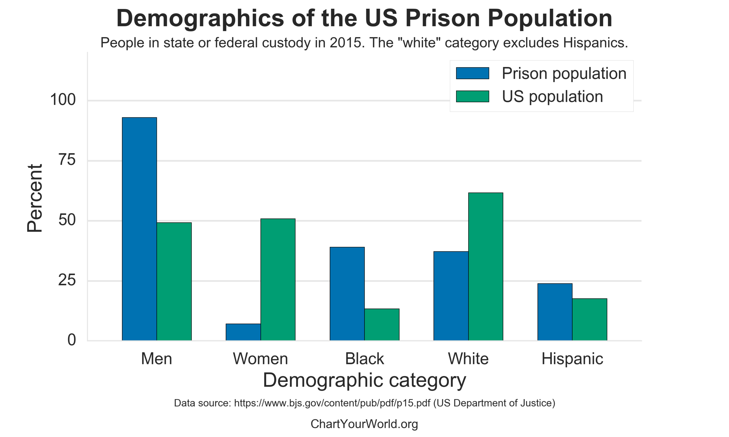 us_prisoners_by_demographic.png