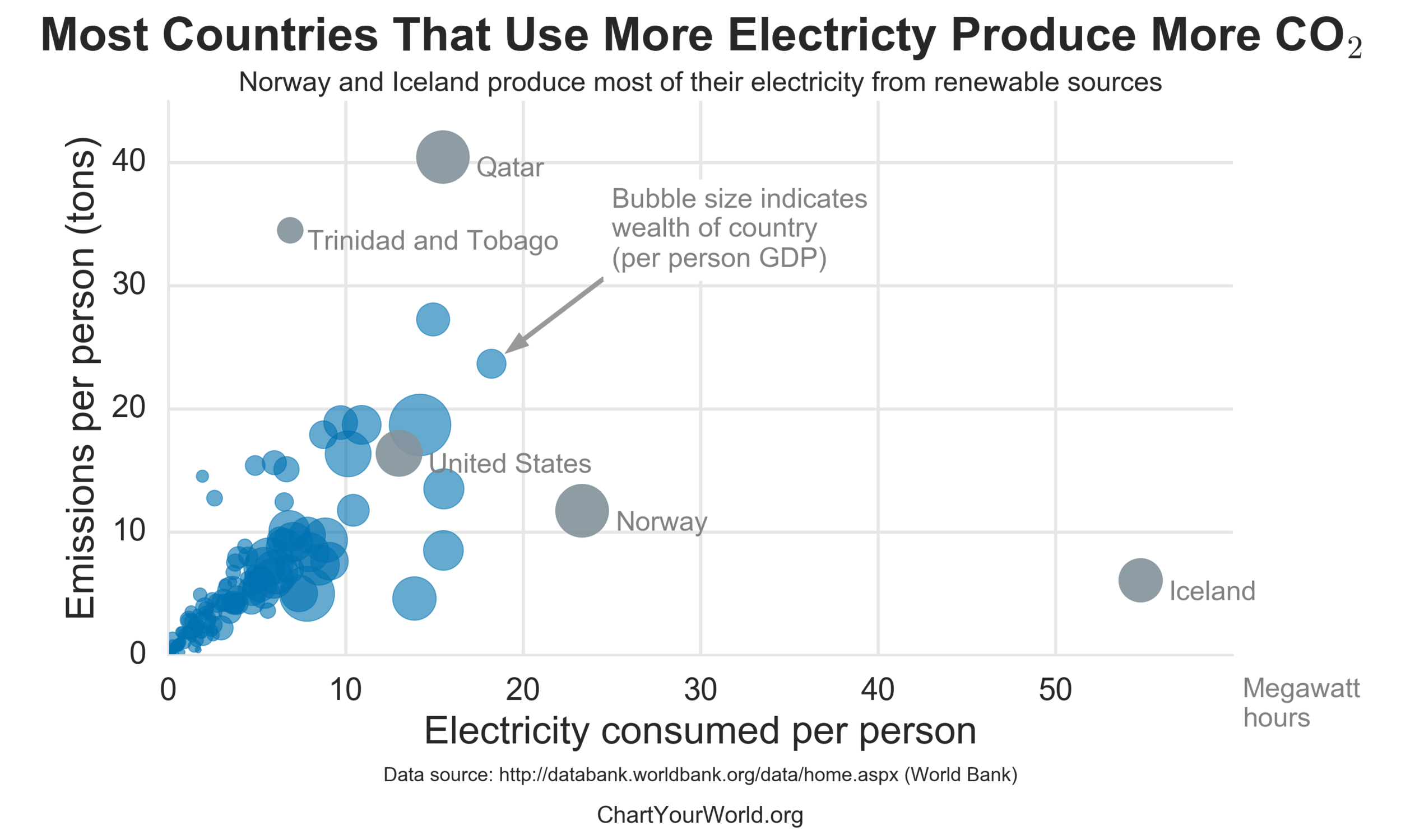 electricity_vs_co2.png